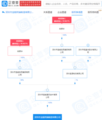 宝能集团关联企业成立终端制造公司,注册资本2亿元