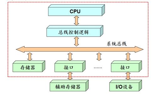 计算机的发展概况及常用的码制与微型计算机的工作过程详细说明