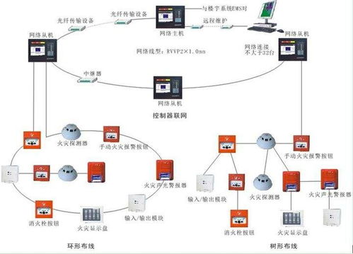 火灾自动报警系统设备检测数量要求及工程质量检测判定标准