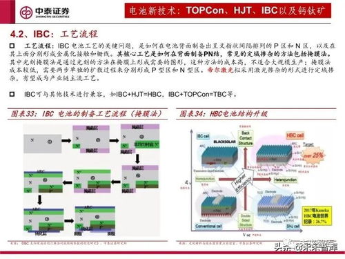 光伏设备行业研究及2022年度策略 全面拥抱新技术