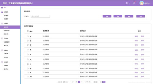 智慧楼宇管理后台 运维配置 设备管理 维保统计,打造智能楼宇运营的综合解决方案