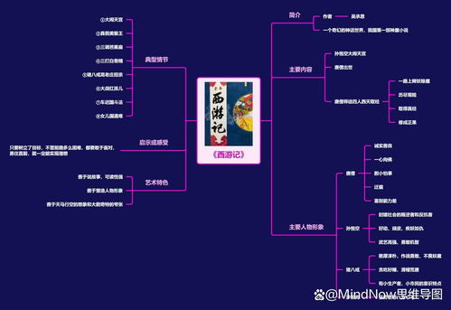 西游记的思维导图怎么画 制作导图步骤及模板分享